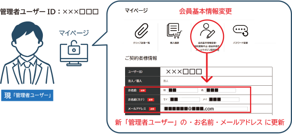 管理者ユーザーについて_1.png