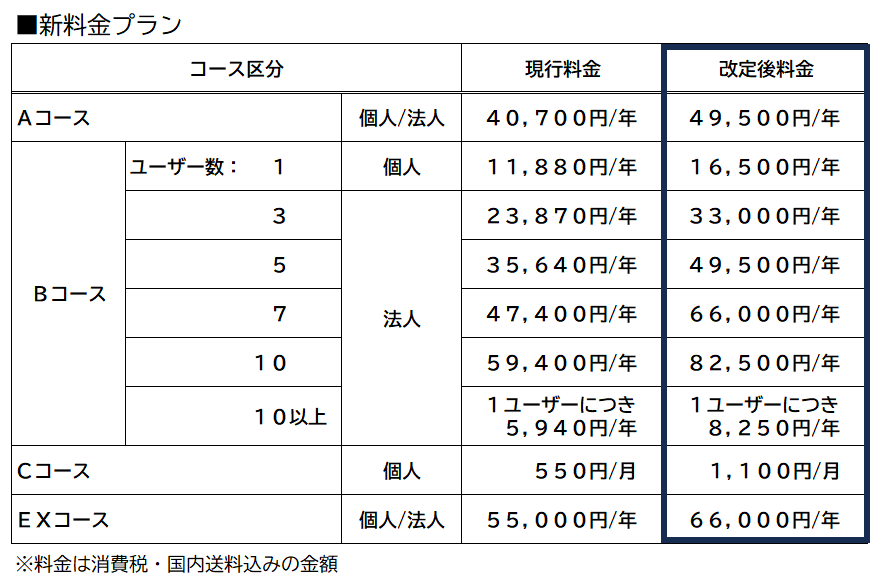 新料金プラン.png